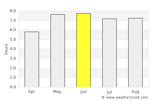 Cuxhaven average rain in June