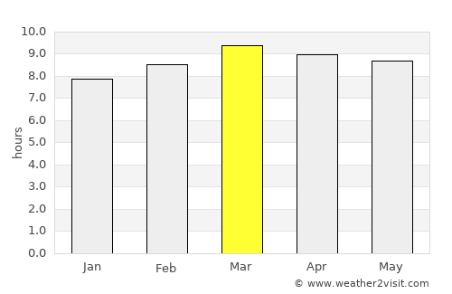 Cuyalí average rain in March