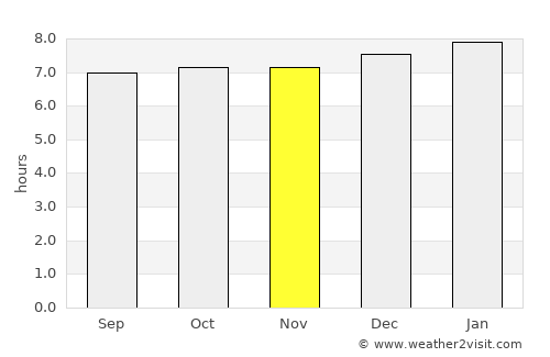 Cuyalí average rain in November