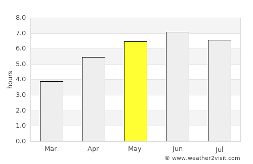 Cwmbran average rain in May