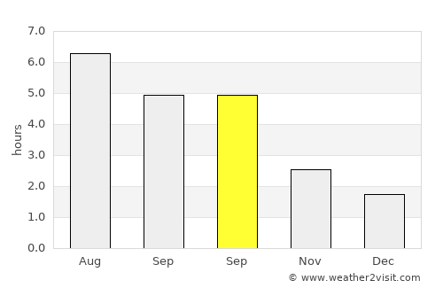 Cwmbran average rain in September