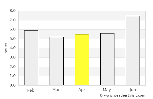 Cyangugu average rain in April