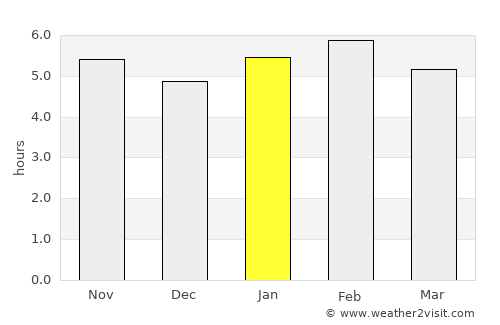 Cyangugu average rain in January