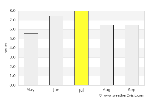Cyangugu average rain in July