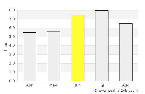Cyangugu average rain in June