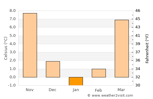 Cynthiana average temperature in January
