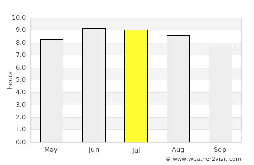 Cynthiana average rain in July