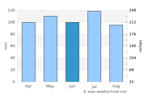 Cynthiana average rain in June