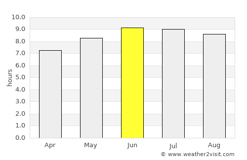 Cynthiana average rain in June