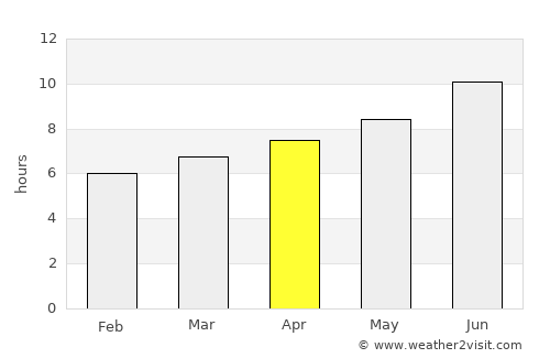 Cypress average rain in April