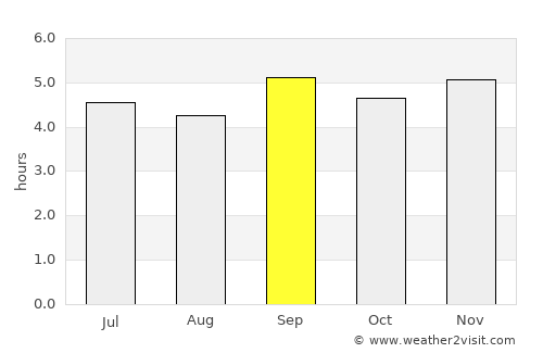 Ðà Lạt average rain in September