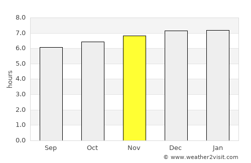 Da Nang average rain in November