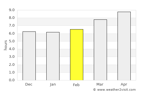 Daanbantayan average rain in February