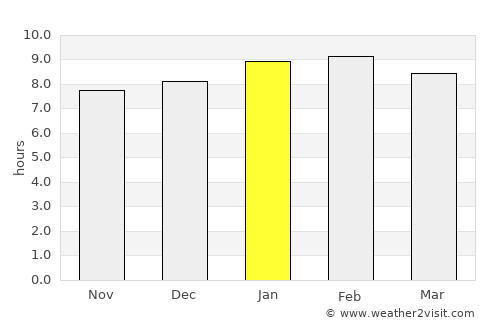 Dabajuro average rain in January