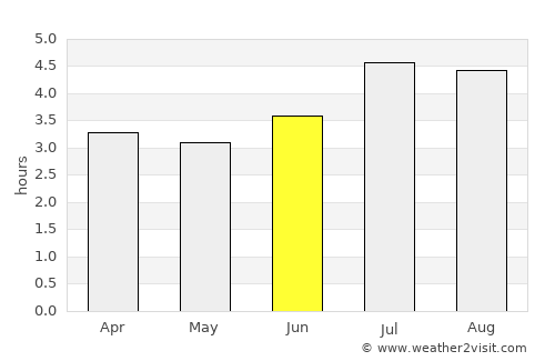 Dabeiba average rain in June
