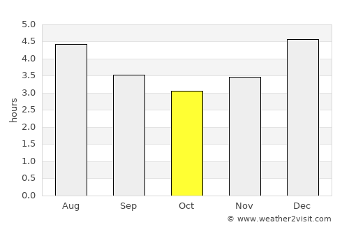 Dabeiba average rain in October