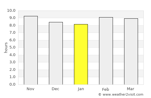 Daboh average rain in January