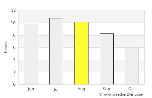 Dăbuleni average rain in August