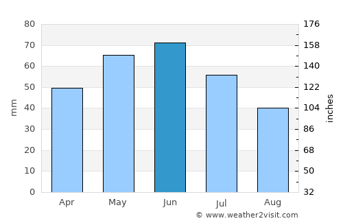 Dăbuleni average rain in June