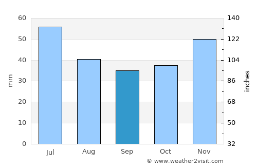 Dăbuleni average rain in September