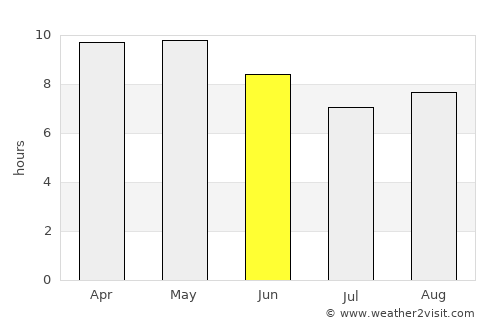 Dabwāli average rain in June