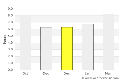 Dachangshandao average rain in December