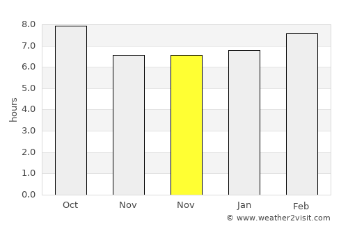 Dachangshandao average rain in November