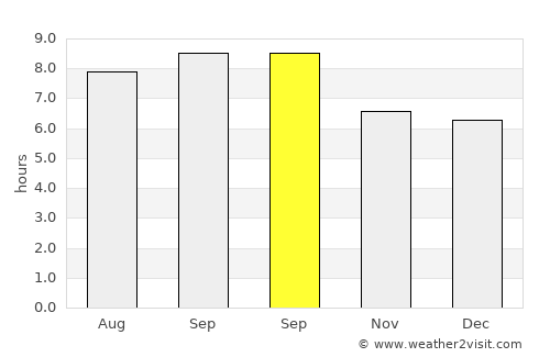 Dachangshandao average rain in September