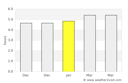 Dacheng average rain in January
