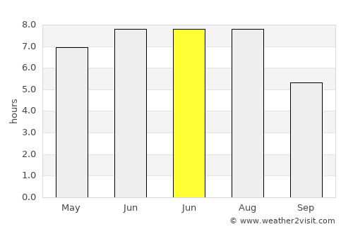 Dacheng average rain in June