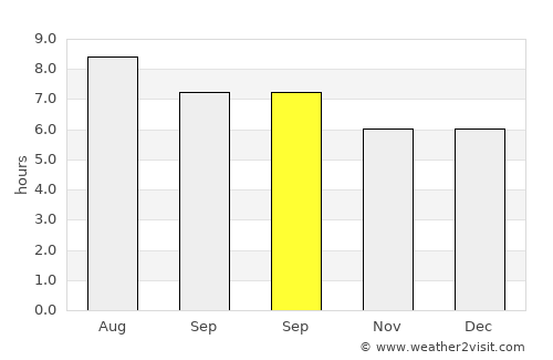 Dadeng average rain in September
