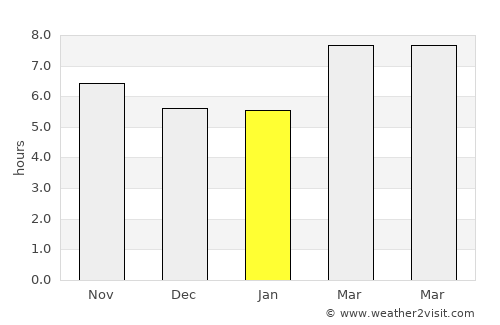 Dadeville average rain in January
