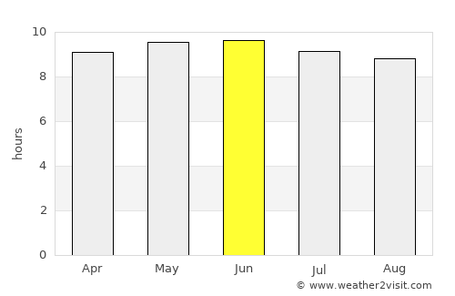 Dadeville average rain in June