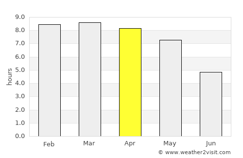 Dadukou average rain in April
