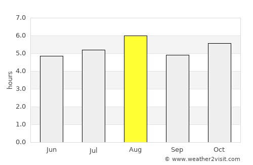 Dadukou average rain in August