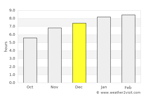 Dadukou average rain in December