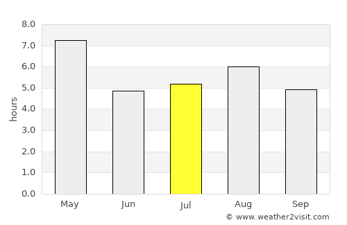 Dadukou average rain in July