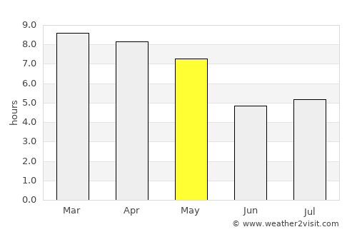 Dadukou average rain in May