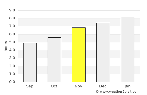 Dadukou average rain in November