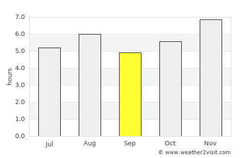 Dadukou average rain in September