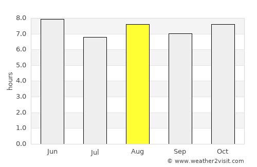 Daegu average rain in August