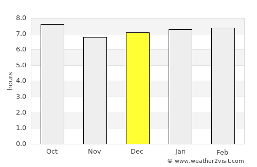 Daegu average rain in December