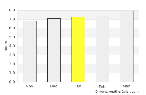 Daegu average rain in January