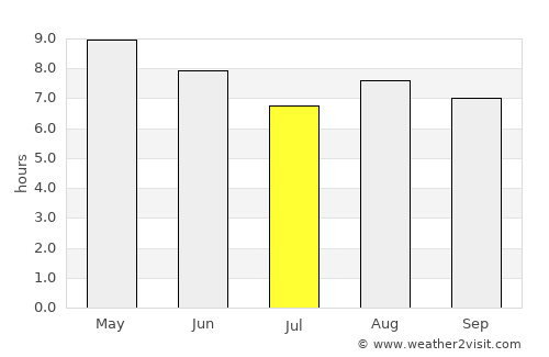 Daegu average rain in July