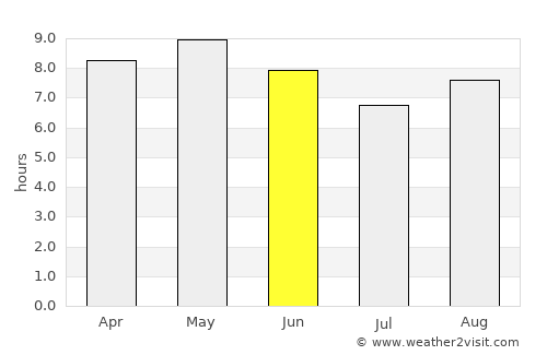 Daegu average rain in June