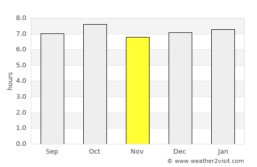 Daegu average rain in November