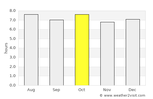 Daegu average rain in October