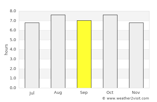 Daegu average rain in September