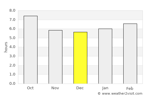 Daejeon average rain in December