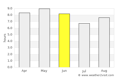 Daejeon average rain in June